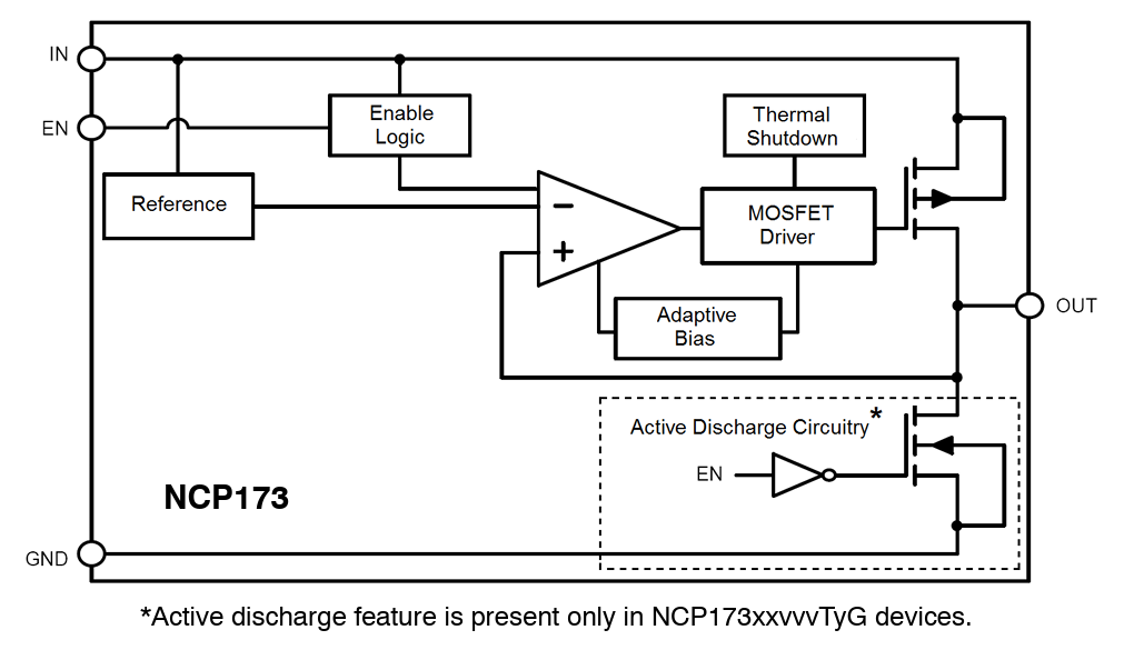 Block Diagram - onsemi NCP173 LDO Regulators